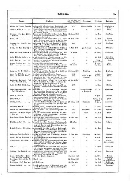 Illustrirter Kalender Jahrbuch der Treignisse, Bestretungen u. Fortsch im Volkerleben u. im. Gebiche..