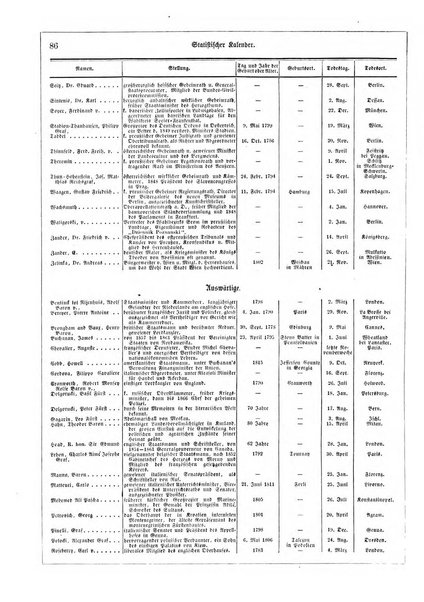 Illustrirter Kalender Jahrbuch der Treignisse, Bestretungen u. Fortsch im Volkerleben u. im. Gebiche..