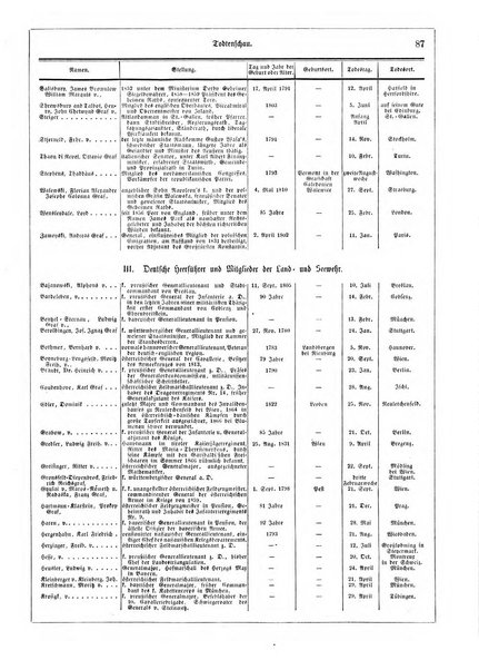 Illustrirter Kalender Jahrbuch der Treignisse, Bestretungen u. Fortsch im Volkerleben u. im. Gebiche..