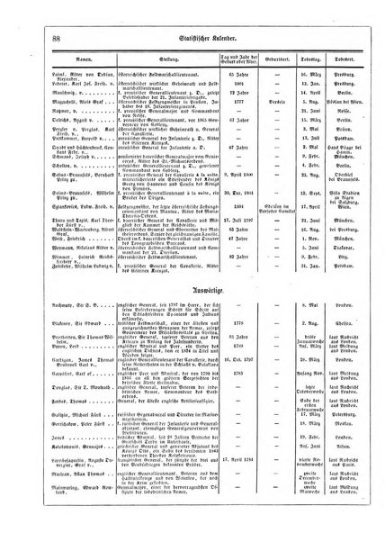 Illustrirter Kalender Jahrbuch der Treignisse, Bestretungen u. Fortsch im Volkerleben u. im. Gebiche..