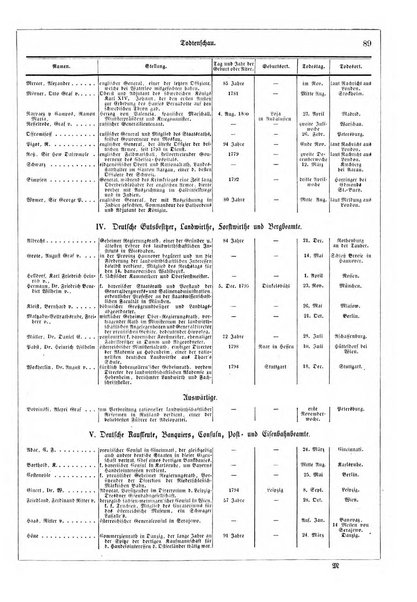 Illustrirter Kalender Jahrbuch der Treignisse, Bestretungen u. Fortsch im Volkerleben u. im. Gebiche..