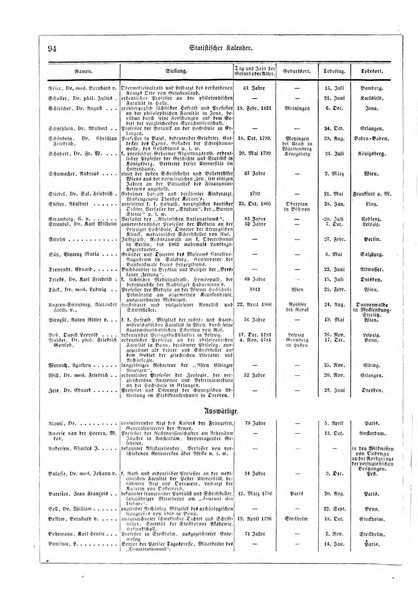 Illustrirter Kalender Jahrbuch der Treignisse, Bestretungen u. Fortsch im Volkerleben u. im. Gebiche..