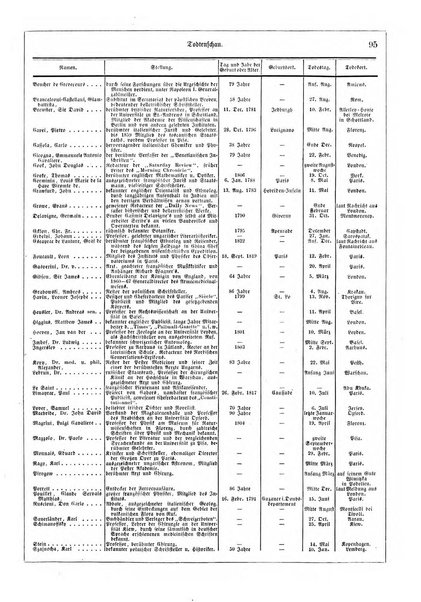 Illustrirter Kalender Jahrbuch der Treignisse, Bestretungen u. Fortsch im Volkerleben u. im. Gebiche..