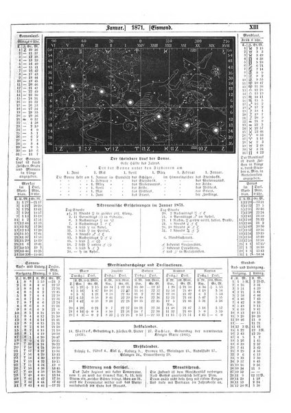 Illustrirter Kalender Jahrbuch der Treignisse, Bestretungen u. Fortsch im Volkerleben u. im. Gebiche..