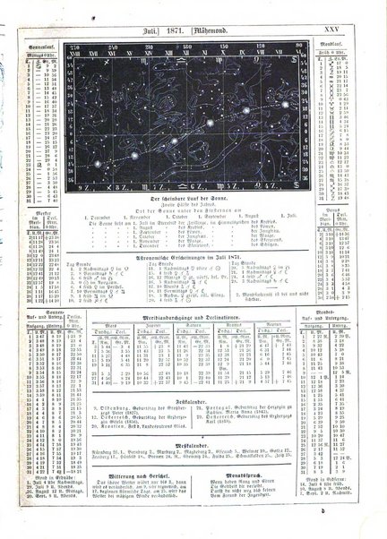 Illustrirter Kalender Jahrbuch der Treignisse, Bestretungen u. Fortsch im Volkerleben u. im. Gebiche..