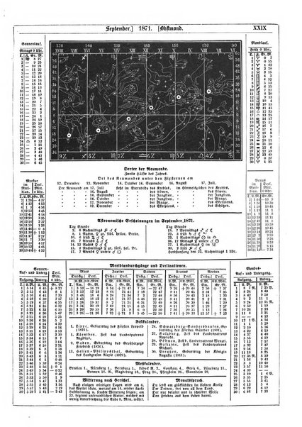 Illustrirter Kalender Jahrbuch der Treignisse, Bestretungen u. Fortsch im Volkerleben u. im. Gebiche..