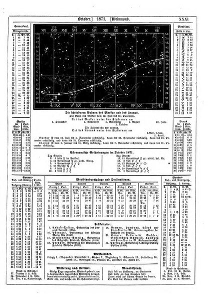 Illustrirter Kalender Jahrbuch der Treignisse, Bestretungen u. Fortsch im Volkerleben u. im. Gebiche..