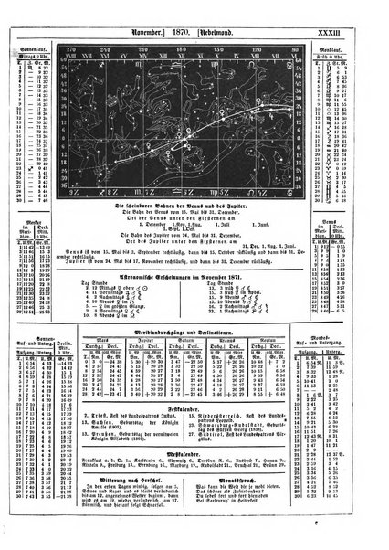 Illustrirter Kalender Jahrbuch der Treignisse, Bestretungen u. Fortsch im Volkerleben u. im. Gebiche..