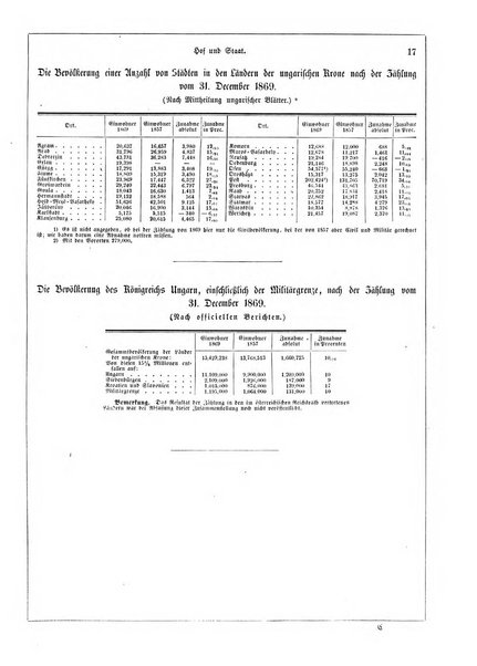 Illustrirter Kalender Jahrbuch der Treignisse, Bestretungen u. Fortsch im Volkerleben u. im. Gebiche..