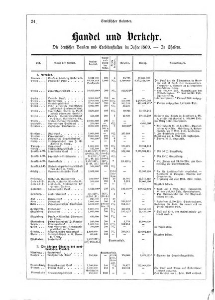 Illustrirter Kalender Jahrbuch der Treignisse, Bestretungen u. Fortsch im Volkerleben u. im. Gebiche..