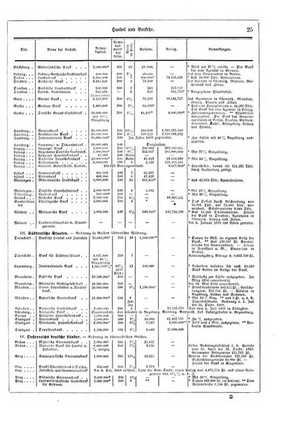 Illustrirter Kalender Jahrbuch der Treignisse, Bestretungen u. Fortsch im Volkerleben u. im. Gebiche..