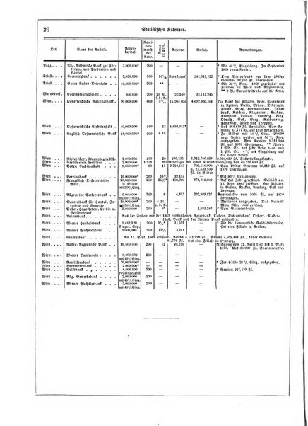 Illustrirter Kalender Jahrbuch der Treignisse, Bestretungen u. Fortsch im Volkerleben u. im. Gebiche..