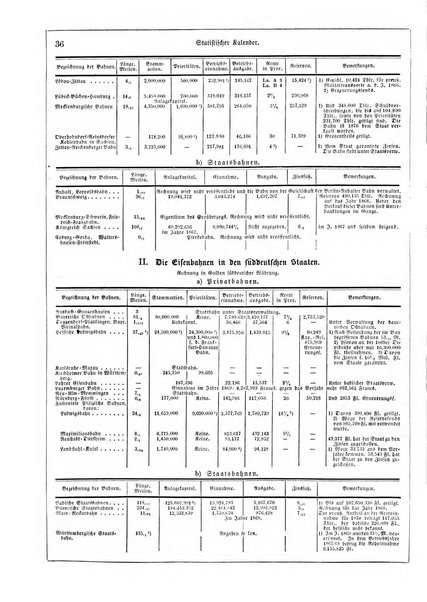 Illustrirter Kalender Jahrbuch der Treignisse, Bestretungen u. Fortsch im Volkerleben u. im. Gebiche..