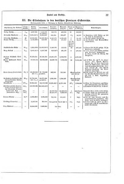 Illustrirter Kalender Jahrbuch der Treignisse, Bestretungen u. Fortsch im Volkerleben u. im. Gebiche..