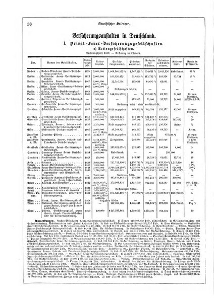 Illustrirter Kalender Jahrbuch der Treignisse, Bestretungen u. Fortsch im Volkerleben u. im. Gebiche..