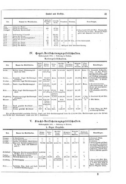 Illustrirter Kalender Jahrbuch der Treignisse, Bestretungen u. Fortsch im Volkerleben u. im. Gebiche..