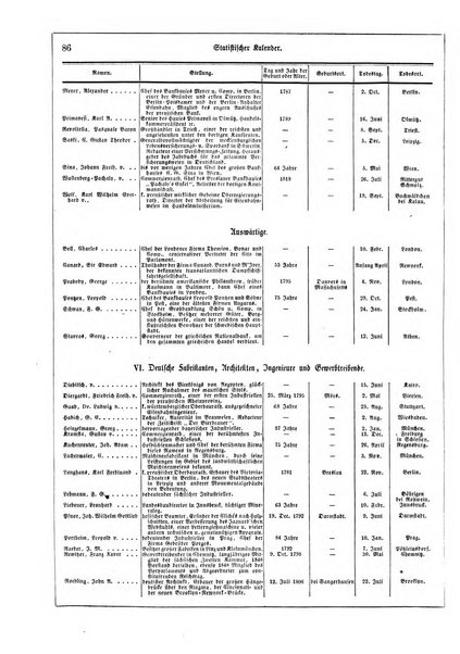 Illustrirter Kalender Jahrbuch der Treignisse, Bestretungen u. Fortsch im Volkerleben u. im. Gebiche..