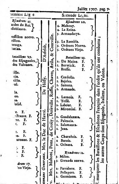 Journal historique sur les matières du tems contenant aussi quelques nouvelles de littérature et autres remarques curieuses