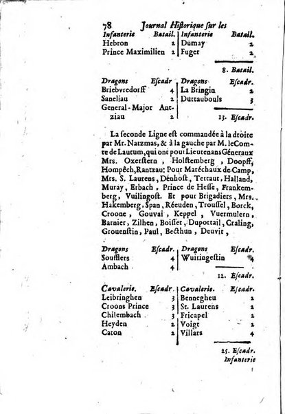 Journal historique sur les matières du tems contenant aussi quelques nouvelles de littérature et autres remarques curieuses