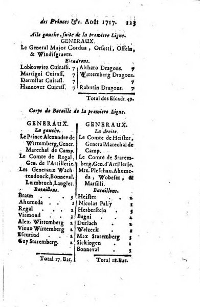 La clef du cabinet des princes de l'Europe ou recueil historique et politique sur les matières du tems