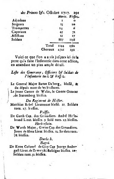 La clef du cabinet des princes de l'Europe ou recueil historique et politique sur les matières du tems