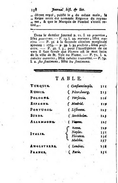 Journal historique et littéraire