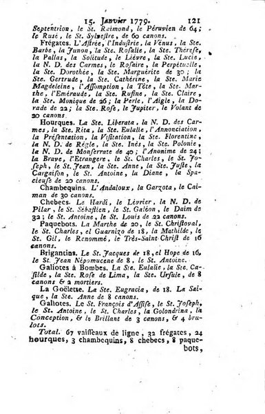 Journal historique et littéraire