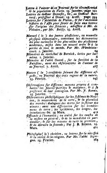 Journal historique et littéraire