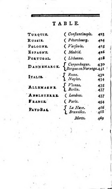 Journal historique et littéraire