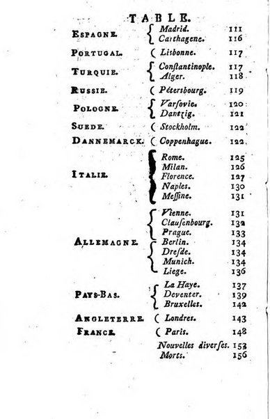 Journal historique et littéraire