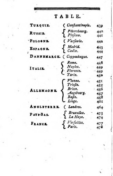 Journal historique et littéraire