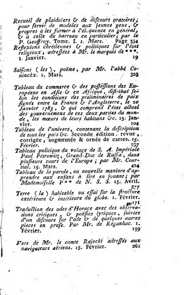 Journal historique et littéraire