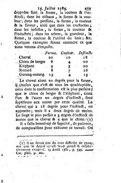 Journal historique et littéraire