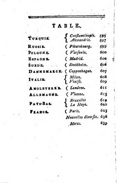 Journal historique et littéraire