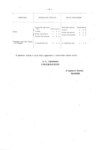 Deliberazioni del Regio Commissario