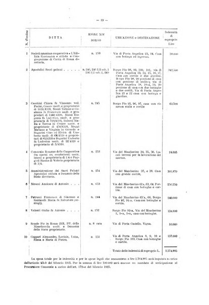 Deliberazioni del Regio Commissario