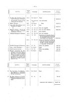 giornale/BVE0412206/1925/v.3/00000073