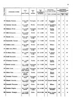 giornale/BVE0419682/1939/unico/00000021