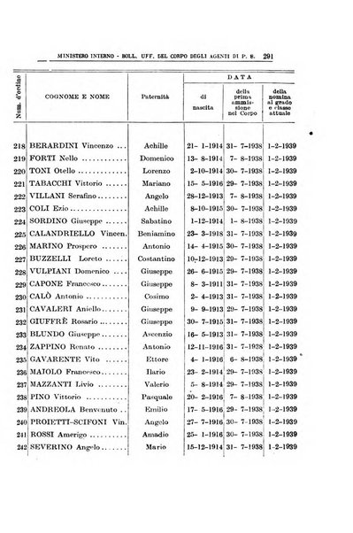 Bollettino ufficiale del corpo degli agenti di p.s.