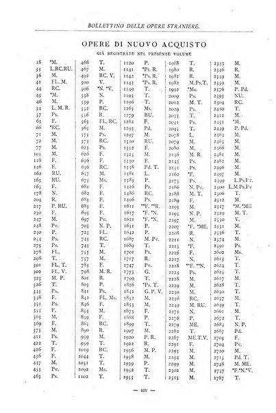Bollettino delle opere moderne straniere acquistate dalle biblioteche pubbliche governative del Regno d'Italia