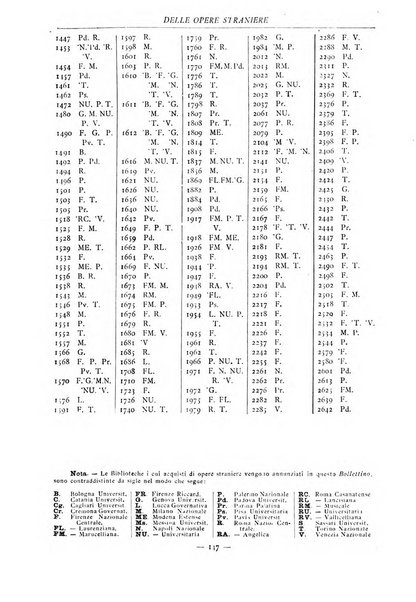 Bollettino delle opere moderne straniere acquistate dalle biblioteche pubbliche governative del Regno d'Italia