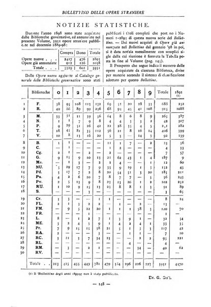 Bollettino delle opere moderne straniere acquistate dalle biblioteche pubbliche governative del Regno d'Italia