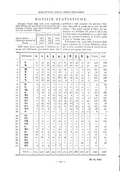 Bollettino delle opere moderne straniere acquistate dalle biblioteche pubbliche governative del Regno d'Italia