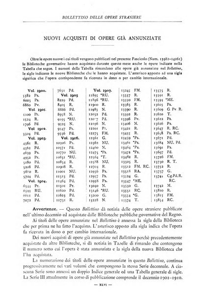Bollettino delle opere moderne straniere acquistate dalle biblioteche pubbliche governative del Regno d'Italia
