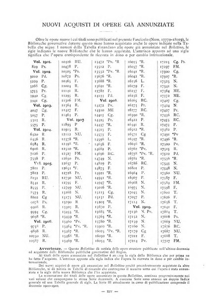Bollettino delle opere moderne straniere acquistate dalle biblioteche pubbliche governative del Regno d'Italia