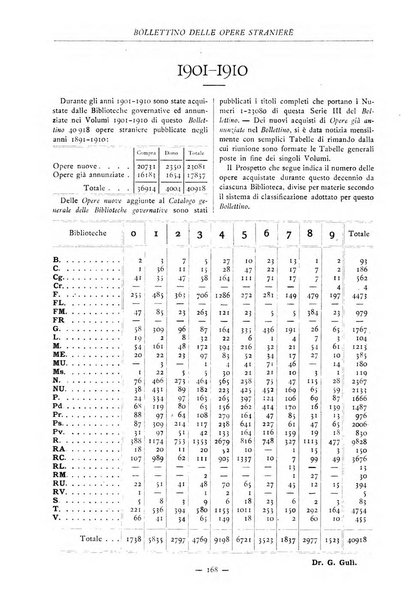 Bollettino delle opere moderne straniere acquistate dalle biblioteche pubbliche governative del Regno d'Italia