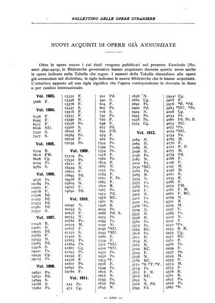 Bollettino delle opere moderne straniere acquistate dalle biblioteche pubbliche governative del Regno d'Italia