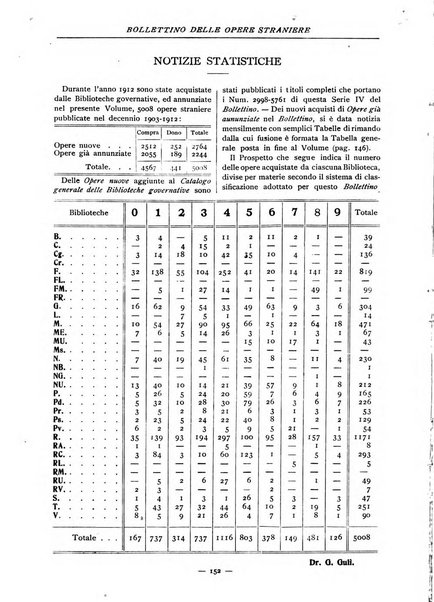 Bollettino delle opere moderne straniere acquistate dalle biblioteche pubbliche governative del Regno d'Italia