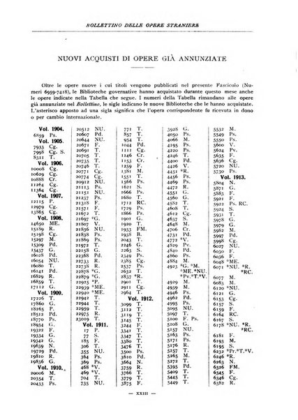 Bollettino delle opere moderne straniere acquistate dalle biblioteche pubbliche governative del Regno d'Italia