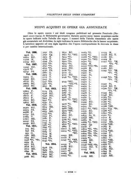 Bollettino delle opere moderne straniere acquistate dalle biblioteche pubbliche governative del Regno d'Italia